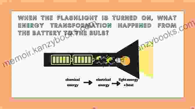 A Child Playing With A Flashlight, Demonstrating The Concept Of Energy Forces: Physical Science For Kids (Picture Science)