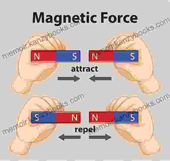 A Colorful Illustration Of A Magnet Attracting Metal Objects, Demonstrating The Force Of Magnetism Forces: Physical Science For Kids (Picture Science)