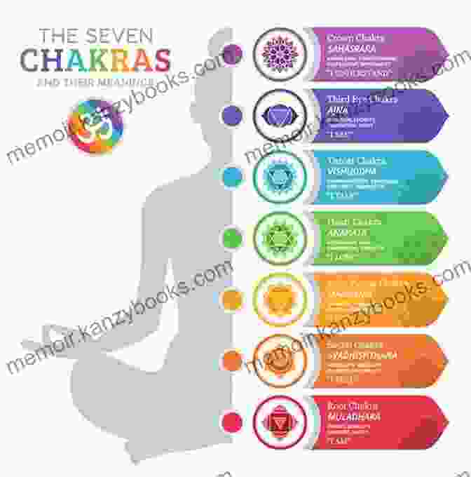 A Depiction Of The Seven Primary Chakras, Each Represented By A Different Color And Associated With Specific Organs, Emotions, And Aspects Of Our Being. Emotional Intelligence Mastery: 10 In 1 Third Eye Awakening Reiki Healing Chakras Kundalini Yoga Sutra Empath Law Of Attraction Cognitive Behavioral Stress Management Analyze People