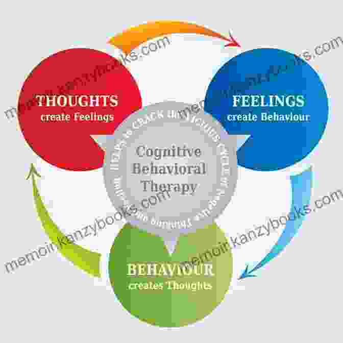 A Diagram Illustrating The Core Principles Of Cognitive Behavioral Therapy Yoga Skills For Therapists: Effective Practices For Mood Management (Norton Professional (Hardcover))