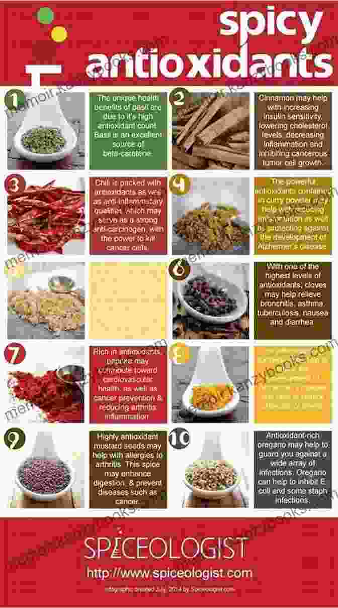 A Table Listing The Antioxidant Content Of Various Spices Healing Spices: 50 Wonderful Spices And How To Use Them In Healthgiving Foods And Drinks