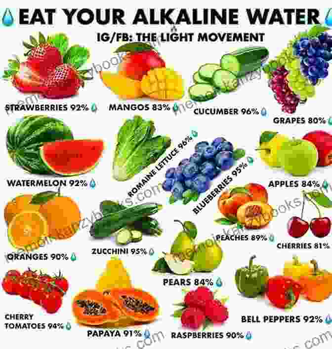 A Woman Eating A Healthy Alkaline Diet Meal Alkaline Diet: 2 Manuscripts: A Complete Guide For Alkaline Diet Alkaline Diet Cookbook: Balance Your Acidity Levels Learn 40 New Amazing Alkaline Diet Eating Optimal Health Lose Weight 3)