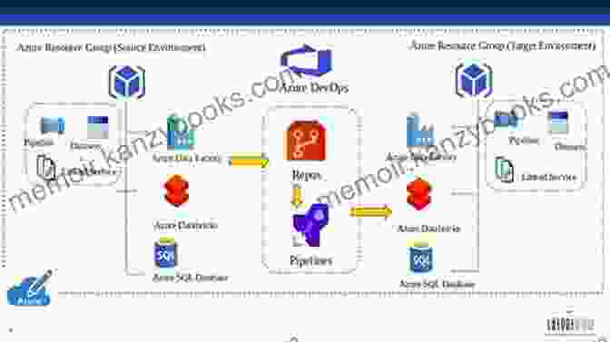 An Azure DevOps Pipeline For Deploying An Azure Application Automating Microsoft Azure Infrastructure Services: From The Data Center To The Cloud With PowerShell