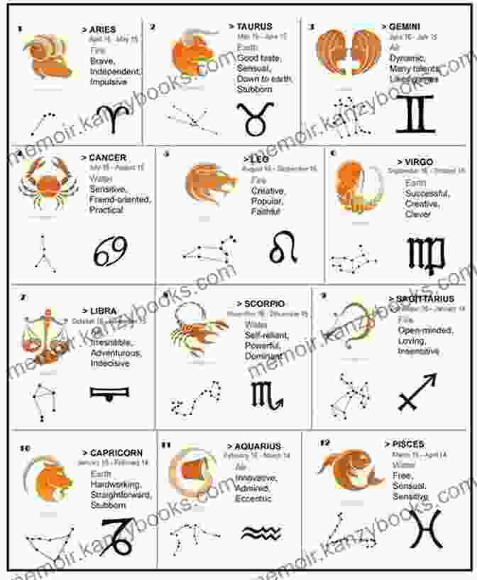 An Illustration Of The Zodiac Signs, With Each Sign Represented By Its Corresponding Constellation. Star Signs: Reveal The Secrets Of The Zodiac