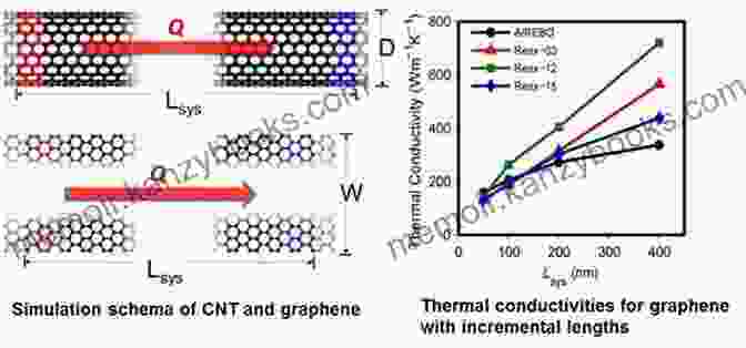 Carbon Nanotubes Improve Heat Transfer Industrial Applications Of Carbon Nanotubes (Micro And Nano Technologies)