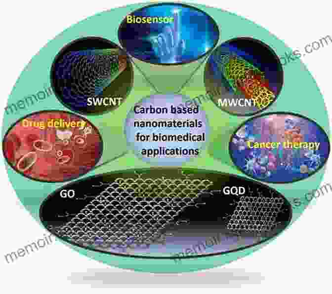 Carbon Nanotubes In Healthcare Industrial Applications Of Carbon Nanotubes (Micro And Nano Technologies)