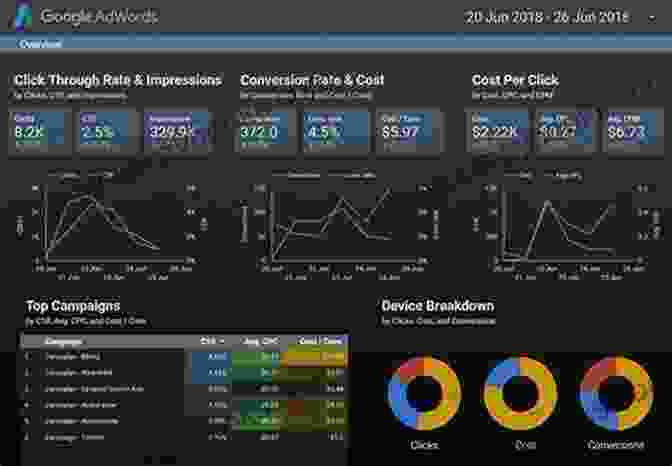 Dashboards And Storytelling With Data Excel Data Analysis: Your Visual Blueprint For Creating And Analyzing Data Charts And PivotTables