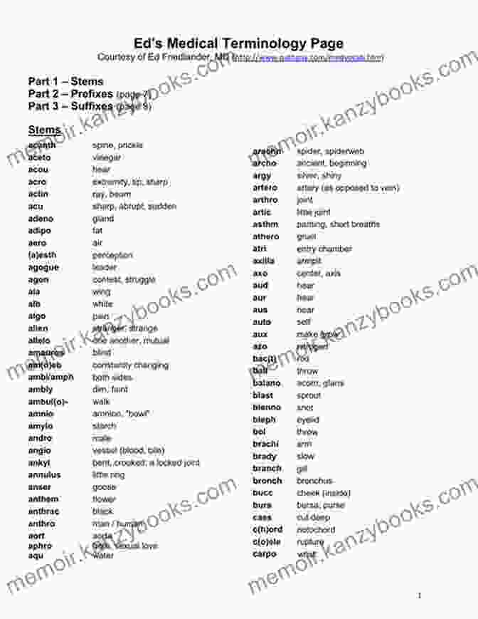 Diagram Illustrating The Structure Of Medical Terms, Including Prefixes, Root Words, And Suffixes. Systematic Medical Terminology