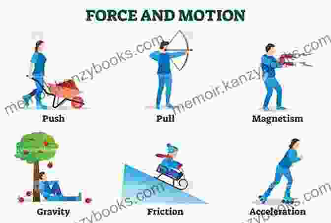 Examples Of Force Drawing, Demonstrating The Use Of Lines And Shapes To Capture The Forces Acting On An Animal's Body. Force: Animal Drawing: Animal Locomotion And Design Concepts For Animators (Force Drawing Series)