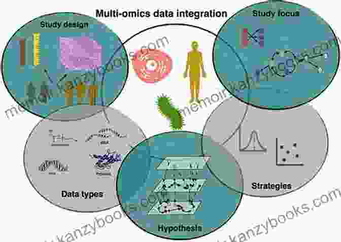 Foodomics: Integrating Omics Technologies To Understand Food And Nutrition Advances In Food And Nutrition Research (ISSN 91)