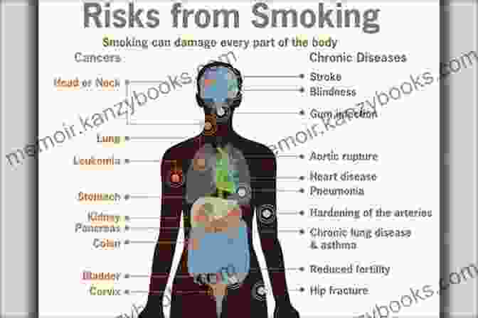 Image Depicting Various Health Risks Associated With Smoking, Such As Lung Cancer, Heart Disease, And Stroke Quit Smoking A Healthier Life Awaits You