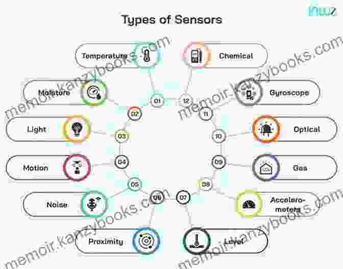 Image Of A Variety Of Sensors And Actuators The Maker S Guide To Building Robots: A Step By Step Guide To Free Downloading Parts Using Sensors And Lights Programming And More