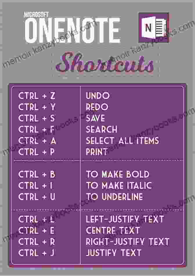 Image Of OneNote Shortcuts And Keyboard Commands ONENOTE FOR BEGINNERS 2024: AN IN DEPTH GUIDE ON HOW TO USE ONENOTE