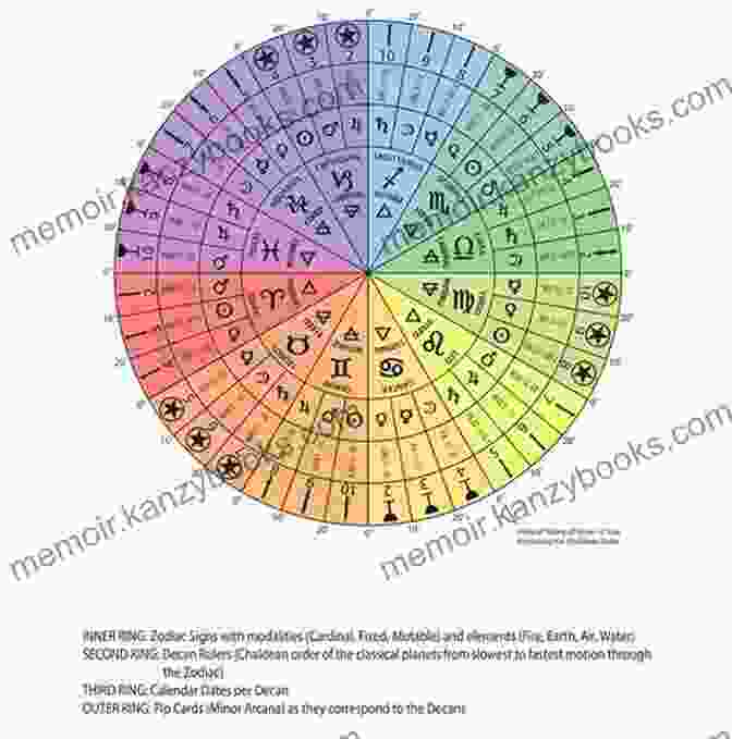 Natal Chart Interpretation Guidebook With Celestial Symbols And Zodiac Constellations Surrounding Essential Astrology: Everything You Need To Know To Interpret Your Natal Chart