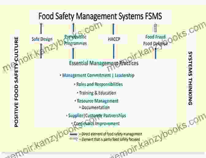 New Analytical Techniques For Food Safety And Quality Control Advances In Food And Nutrition Research (ISSN 91)