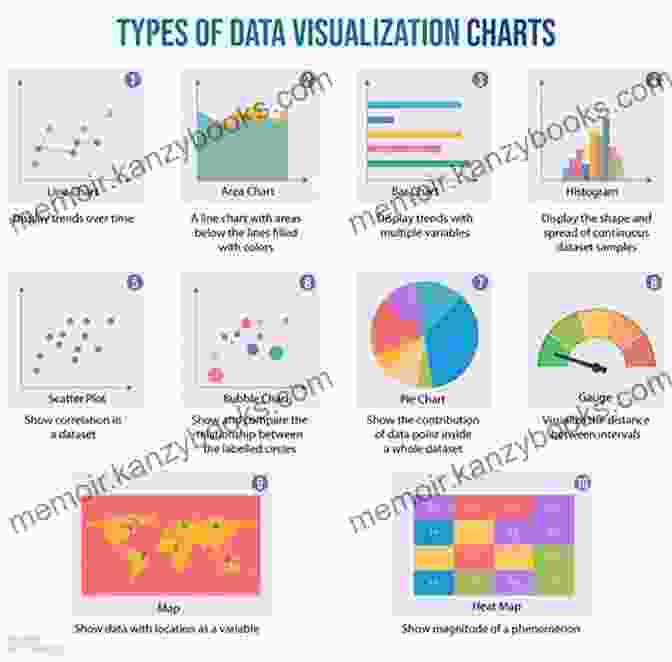 Types Of Data Charts Excel Data Analysis: Your Visual Blueprint For Creating And Analyzing Data Charts And PivotTables