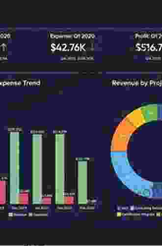 Big Data and Visual Analytics