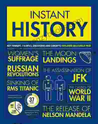 Instant History: Key Thinkers Theories Discoveries And Concepts Explained On A Single Page (Instant Knowledge)