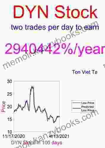 Price Forecasting Models For Dyne Therapeutics Inc DYN Stock (James Watson)