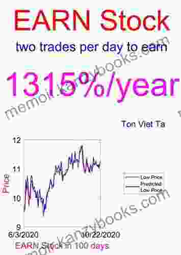 Price Forecasting Models For Ellington Residential Mortgage EARN Stock (Aristotle)