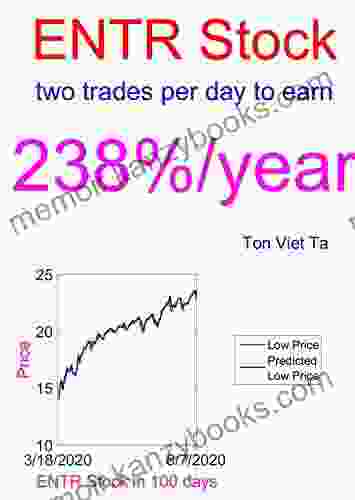 Price Forecasting Models For Entropic Communications Inc ENTR Stock (NASDAQ Composite Components 1286)