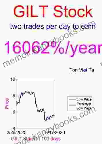 Price Forecasting Models For Gilat Satellite Networks Ltd GILT Stock (NASDAQ Composite Components 1442)